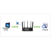 TPLink TLWDR8500 无线路由器端口映射设置指南