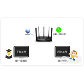 TPLink TLWDR8500 无线路由器上网时间控制方法