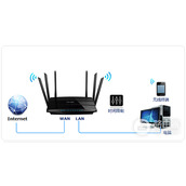 TPLink TLWDR7500 55 无线路由器上网时间控制