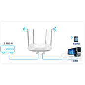 TPLink TLWDR5620 无线路由器当作无线交换机使用