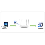TPLink TLWDR5620 无线路由器端口映射设置指南