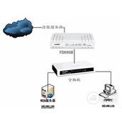 迅捷 FD880R 路由猫端口映射设置指南