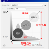 在PS里怎么调偏色 PS中使用曲线手动调节偏色照片的方法
