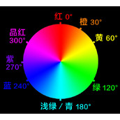 想学会后期调色要先从理解HSL面板开始