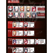 战火使命2023最新角色强度排行榜