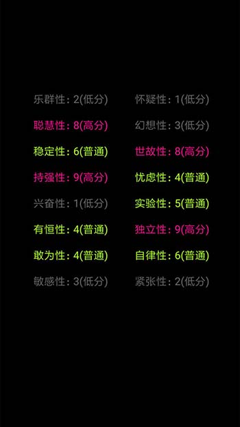 你了解自己吗版