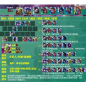 云顶之弈s9皮尔特沃夫阵容云顶之弈s9皮尔特沃夫怎么玩