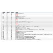 新仙剑奇侠传之挥剑问情神祝表符文搭配一览