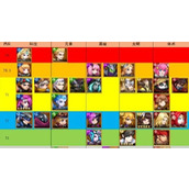 幻世与冒险角色强度排行8月最新版分享