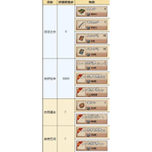 烟雨江湖归云岛任务攻略大全一览