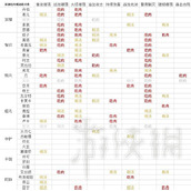 《崩坏星穹铁道》1.3版混沌回忆机制一览