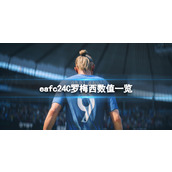 《EA Sports FC 24》球员能力值梅西是多少？C罗梅西数值一览