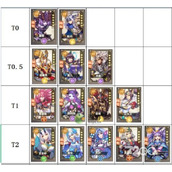 《女武神之剑》角色强度排行一览