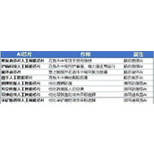 超时空星舰国服智能AI玩法攻略