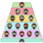 汉字找茬王三国演义战力排行榜通关攻略分享