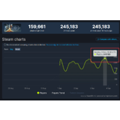 《星空》Steam在线人数再刷新