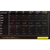 《赛博朋克2077》往日之影配置介绍