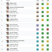 《NBA 2K24》浓眉能力值介绍