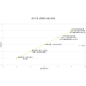 《星空》武器面板成长机制介绍