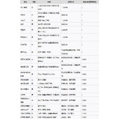 《星空》各同伴招募位置整理