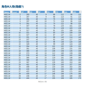 《星之海》人物属性成长分析