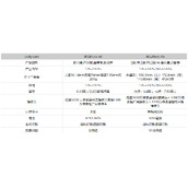 华为MateX5和华为Mate60区别是什么