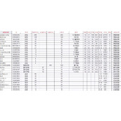 《星空》全武器白板属性一览