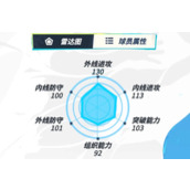 全明星街球派对培养谁最好