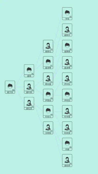 模拟人生路破解版无限体力无限金币免广告