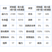 第七史诗四星英雄卡琳一览