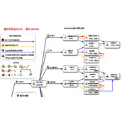 我的世界药水合成表(药水配方制作材料图鉴一览)