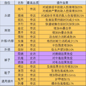 《赛博朋克2077》部分衣服插件推荐