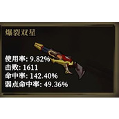 枪火重生雷落狙击流详解攻略