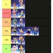 派对之星最强角色推荐