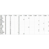 《月光石岛》作物效果大全