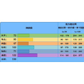 《宝可梦朱紫》甲贺忍蛙种族值介绍