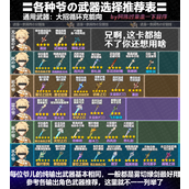 《原神》4.1主角武器选择推荐表