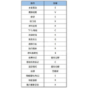 《刺客信条幻景》下船按键