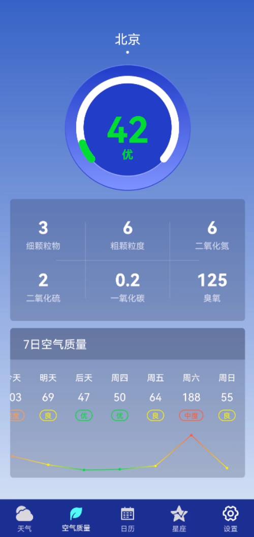 早间天气最新版