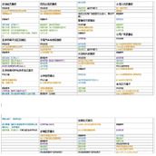 《赛博朋克2077》全传说武器及插件售卖点一览