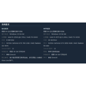 《腐烂国度2》750ti设置推荐