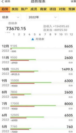 发发记账