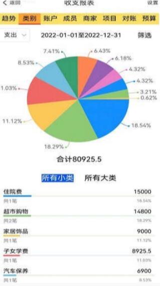 发发记账