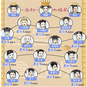 《就挺秃然的》后宫盒饭榜怎么过