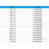 LOL全球总决赛2023事件通行证事件任务奖励说明