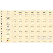 DOTA22023ti12积分榜详情