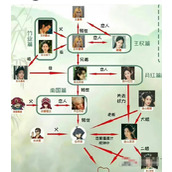 《狐妖小红娘》系列人物关系图一览