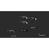 《黑石》第二章困境怎么通关