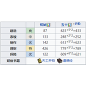 《江南百景图》宫商羽怎么样