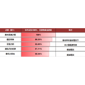 《原神》4.1芙宁娜武器选择